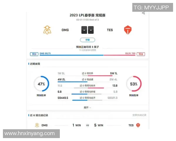 赛后复盘FPX与TES的灵活战术对决与策略分析